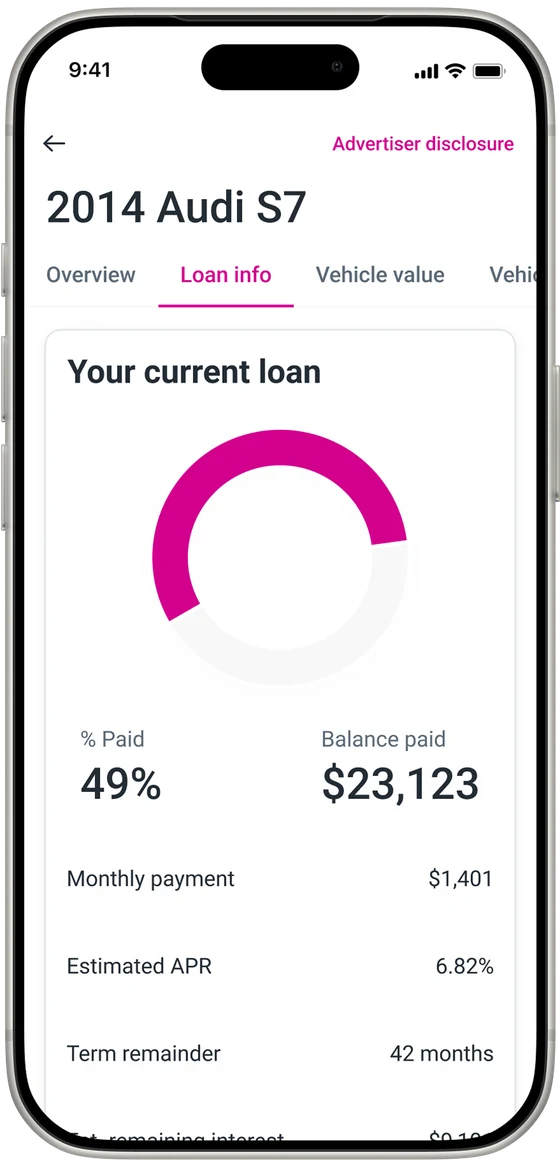 Loan info tab: a loan progress ring at 49% paid, with monthly payment, APR and term