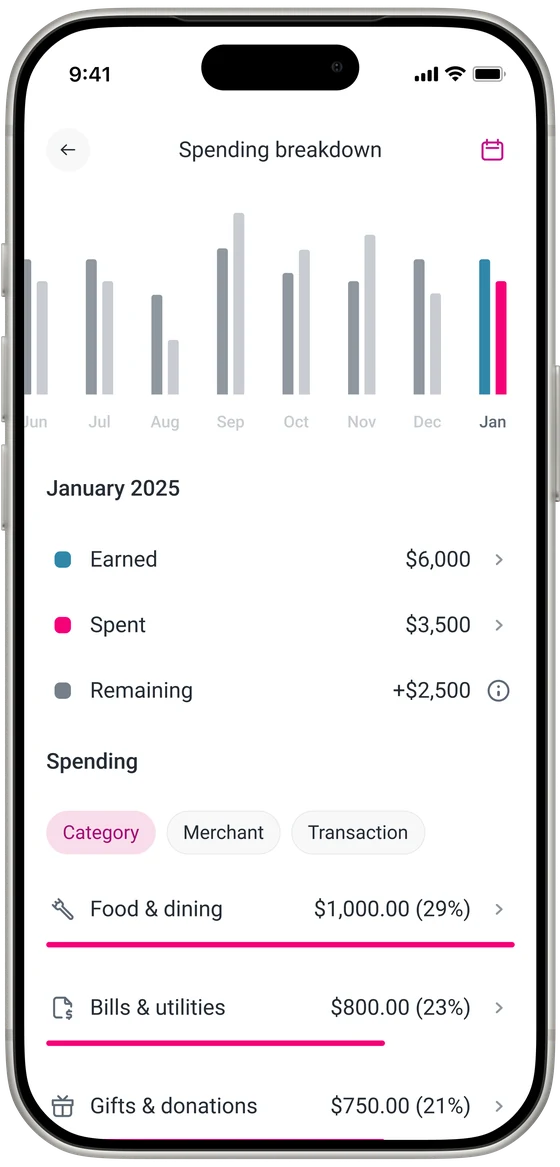 Spending breakdown for January 2025 on a phone: earned, spent and remaining against the previous months, with spending by category led by Food & dining